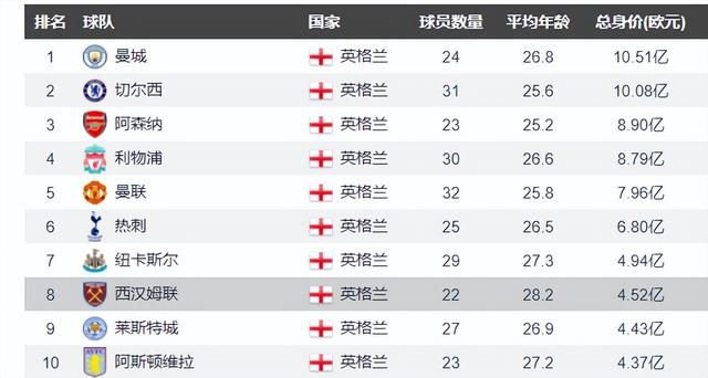 米兰和那不勒斯依然处于平等竞争地位，因为我了解他们，我知道他们的球员和教练的能力，他们仍然是能够赢得冠军的顶级俱乐部。